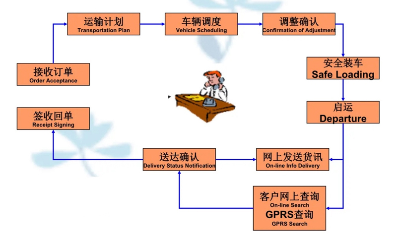 苏州到东营搬家公司-苏州到东营长途搬家公司